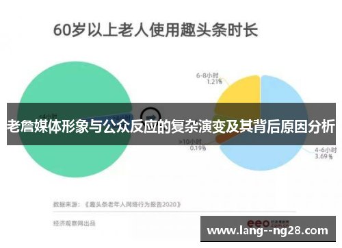 老詹媒体形象与公众反应的复杂演变及其背后原因分析