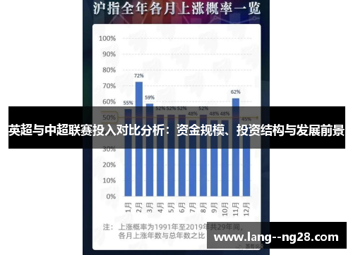 英超与中超联赛投入对比分析:资金规模、投资结构与发展前景 英超与中超联赛投入对比分析:资金规模、投资结构与发展前景