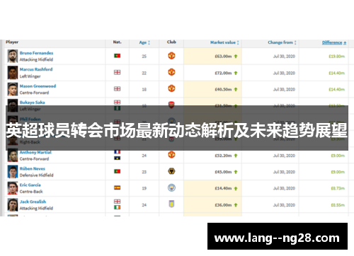 英超球员转会市场最新动态解析及未来趋势展望 英超球员转会市场最新动态解析及未来趋势展望