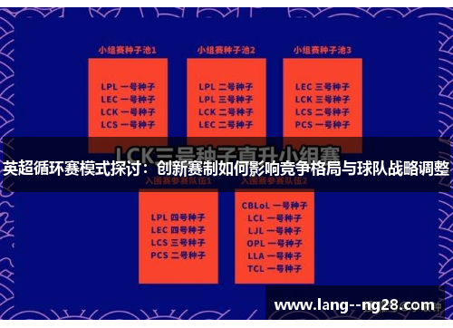 英超循环赛模式探讨：创新赛制如何影响竞争格局与球队战略调整