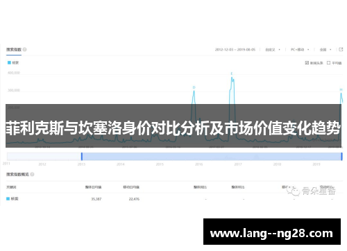 菲利克斯与坎塞洛身价对比分析及市场价值变化趋势