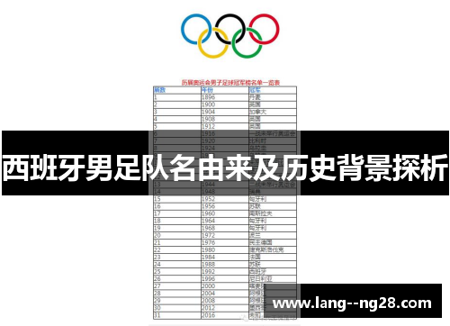 西班牙男足队名由来及历史背景探析