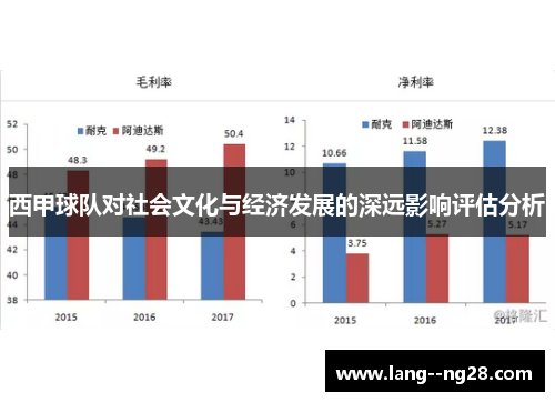 西甲球队对社会文化与经济发展的深远影响评估分析