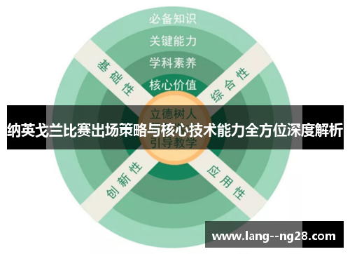 纳英戈兰比赛出场策略与核心技术能力全方位深度解析