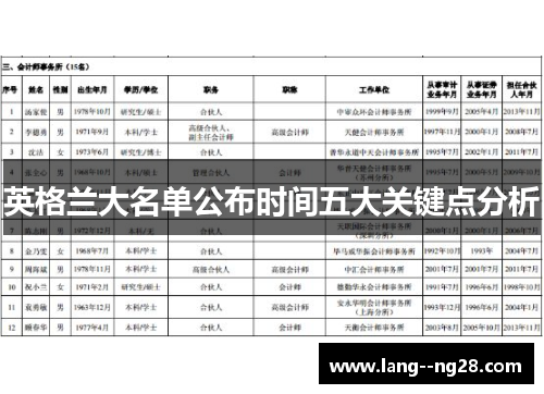 英格兰大名单公布时间五大关键点分析