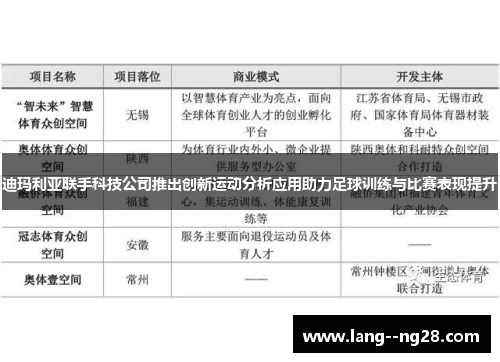 迪玛利亚联手科技公司推出创新运动分析应用助力足球训练与比赛表现提升