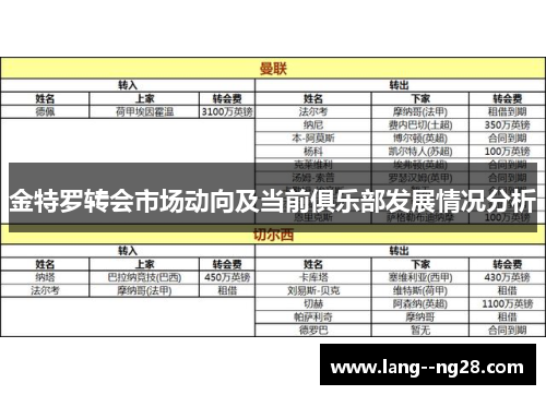 金特罗转会市场动向及当前俱乐部发展情况分析