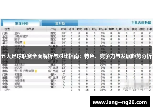 五大足球联赛全面解析与对比指南:特色、竞争力与发展趋势分析 五大足球联赛全面解析与对比指南:特色、竞争力与发展趋势分析