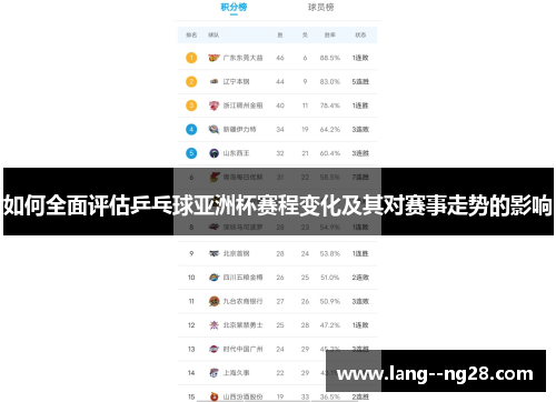 如何全面评估乒乓球亚洲杯赛程变化及其对赛事走势的影响