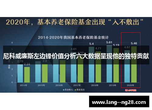 尼科威廉斯左边锋价值分析六大数据呈现他的独特贡献
