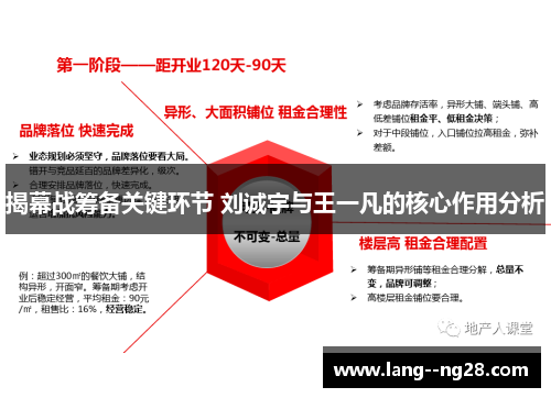 揭幕战筹备关键环节 刘诚宇与王一凡的核心作用分析