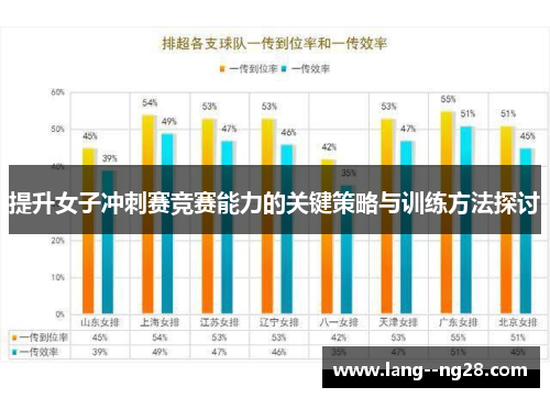 提升女子冲刺赛竞赛能力的关键策略与训练方法探讨