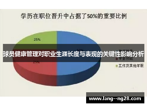 球员健康管理对职业生涯长度与表现的关键性影响分析