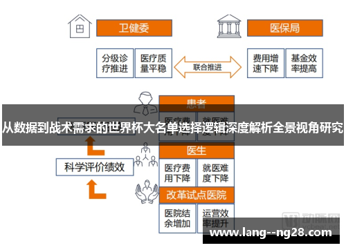 从数据到战术需求的世界杯大名单选择逻辑深度解析全景视角研究 从数据到战术需求的世界杯大名单选择逻辑深度解析全景视角研究
