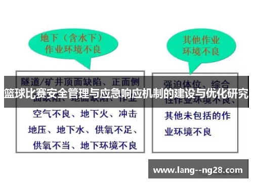 篮球比赛安全管理与应急响应机制的建设与优化研究