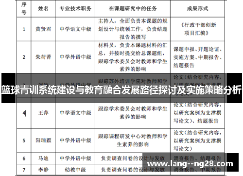 篮球青训系统建设与教育融合发展路径探讨及实施策略分析 篮球青训系统建设与教育融合发展路径探讨及实施策略分析