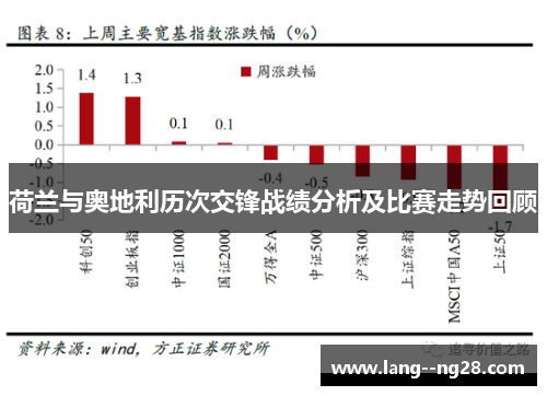 荷兰与奥地利历次交锋战绩分析及比赛走势回顾