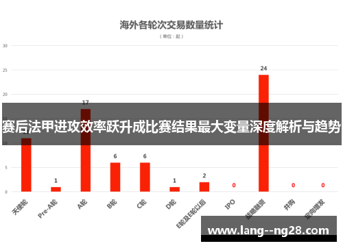赛后法甲进攻效率跃升成比赛结果最大变量深度解析与趋势