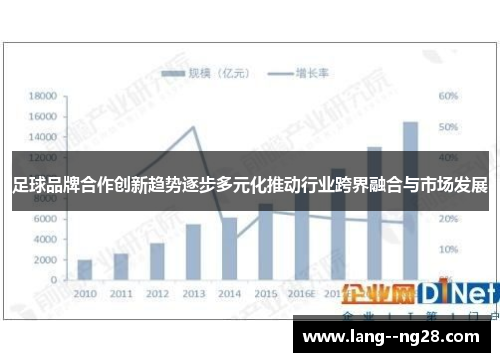 足球品牌合作创新趋势逐步多元化推动行业跨界融合与市场发展