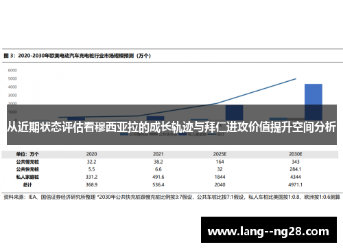 从近期状态评估看穆西亚拉的成长轨迹与拜仁进攻价值提升空间分析