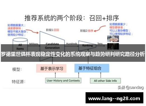 罗德里世俱杯表现稳定性变化的系统观察与趋势研判研究路径分析 罗德里世俱杯表现稳定性变化的系统观察与趋势研判研究路径分析