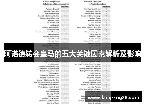 阿诺德转会皇马的五大关键因素解析及影响